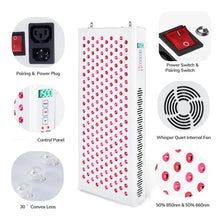 Load image into Gallery viewer, Rouge Essential - Red Light Therapy For Larger Areas

